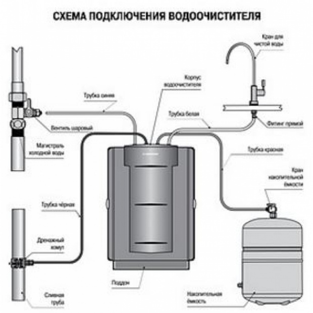 Система обратного осмоса для холодной воды Барьер Профи (Н321Р 00)