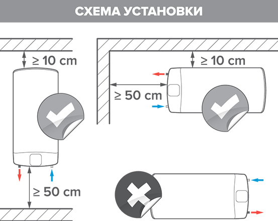 Водонагреватель накопительный (бойлер) Ariston ABS VLS EVO WI-FI 100