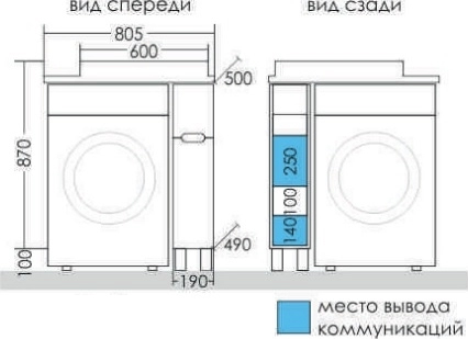 Тумба с раковиной СанТа Лондон 19 напольная