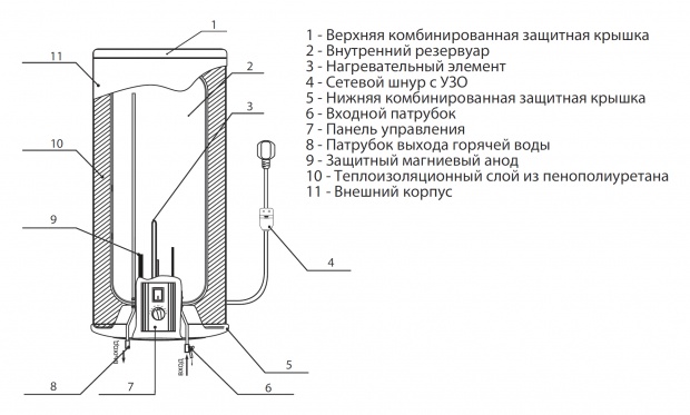 Водонагреватель накопительный (бойлер) Timberk RS7 SWH RS7 40 V