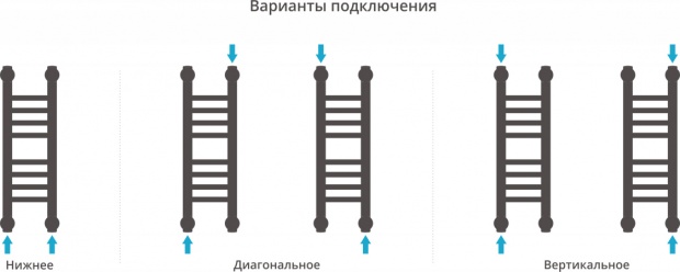 Полотенцесушитель водяной Сунержа Богема+ 50x15, прямая