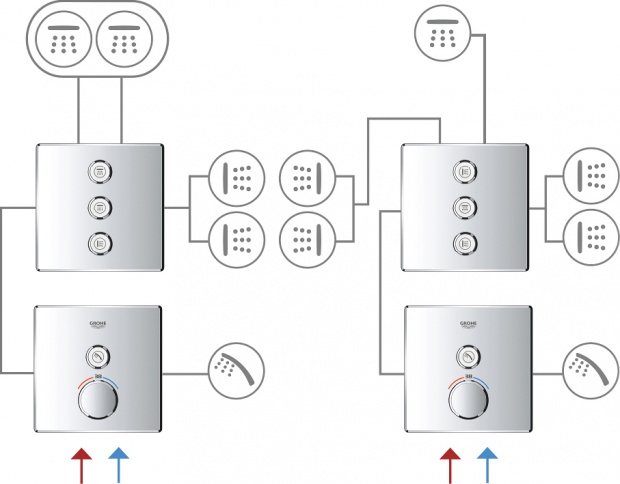 Переключатель потоков для ванны с душем Grohe Grohtherm SmartControl (29158LS0)