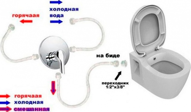 Комплект:  Унитаз подвесной Bien Dor с биде + инсталляция для унитазов AlcaPlast AM101/1120-4:1RS M71-001