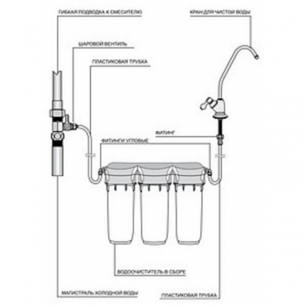 Фильтр для холодной воды Барьер Профи (Н122Р 00)