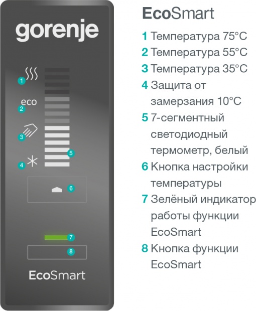 Водонагреватель накопительный (бойлер) Gorenje GBFU GBFU50SMB6 (539260)