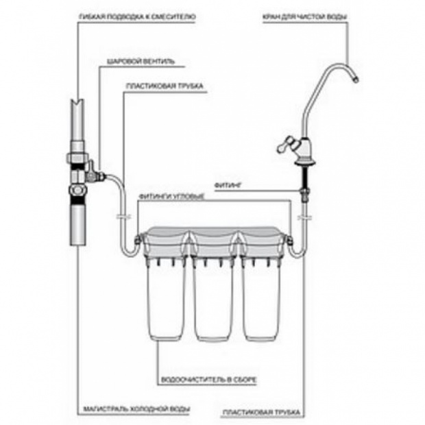 Фильтр для холодной воды Барьер Профи (Н112Р 00)