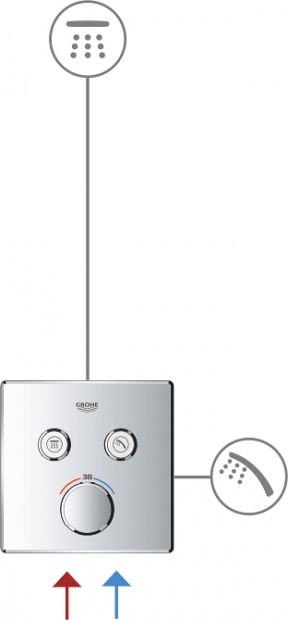 Термостат для ванны с душем Grohe Grohtherm SmartControl (29151LS0)