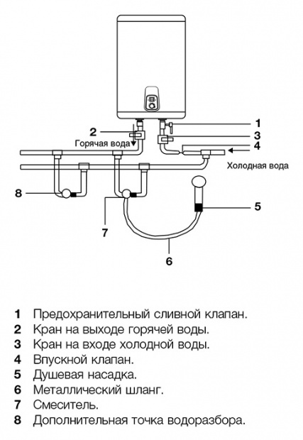 Водонагреватель накопительный (бойлер) Electrolux EWH 100 Royal