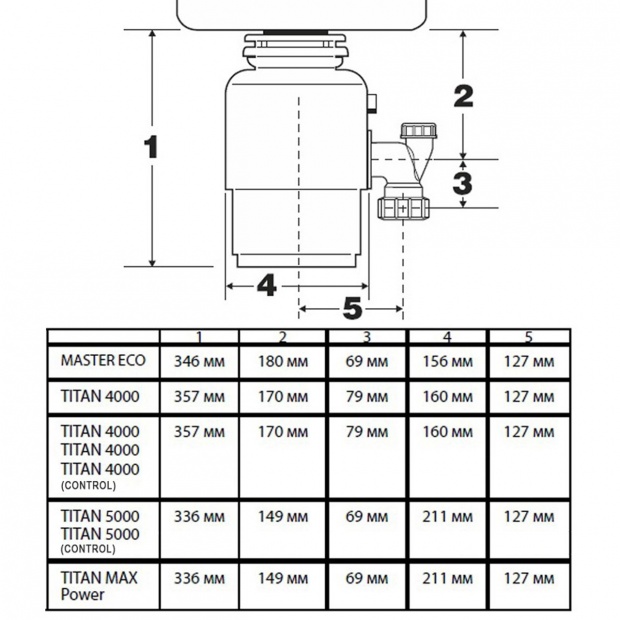 Измельчитель отходов Bort Titan Max Power (91275790)