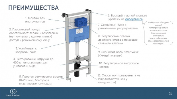 Комплект: Унитаз подвесной Bien Ion безободковый + инсталляция для унитазов Ideal Standard Prosys Frame с белой кнопкой